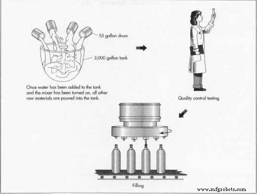 Professional Hair Removal: Depilatories, Epilatories, and Manufacturing Insights