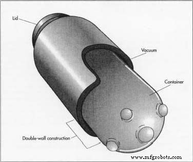 The Evolution and Science Behind Modern Insulated Bottles