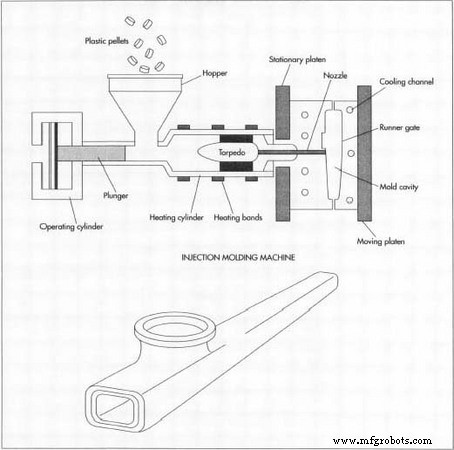 The Kazoo: From Ancient Mirliton to Modern Plastic Toy – History, Manufacturing & Future