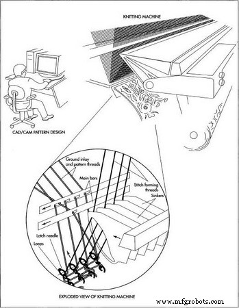 Lace Curtains: History, Design, and Production Insights