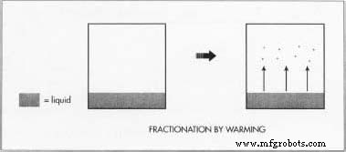 Krypton: Properties, Production, and Uses