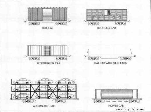 Lionel Model Trains: History, Manufacturing & Future