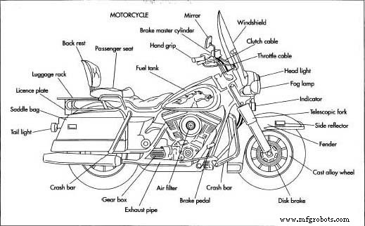 The Evolution and Production of Motorcycles: From History to Modern Engineering
