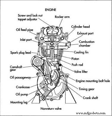 The Evolution and Production of Motorcycles: From History to Modern Engineering