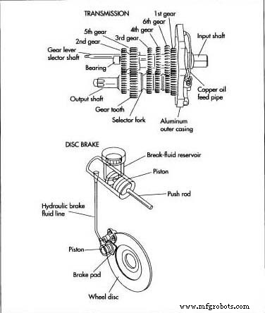The Evolution and Production of Motorcycles: From History to Modern Engineering