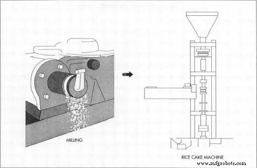 Rice Cakes: History, Production, and Future Trends