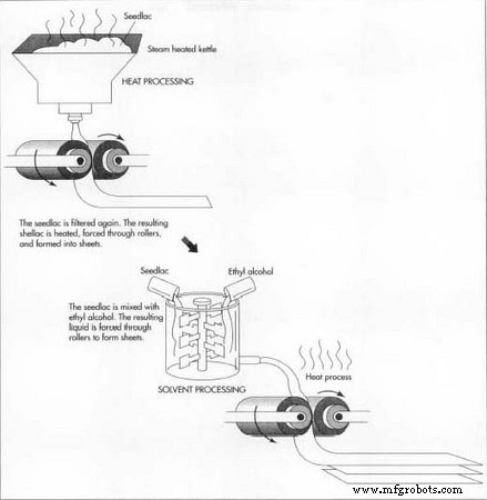 Shellac: Natural Resin for Premium Finishes and Food Coatings