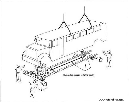 The Evolution and Manufacturing of School Buses