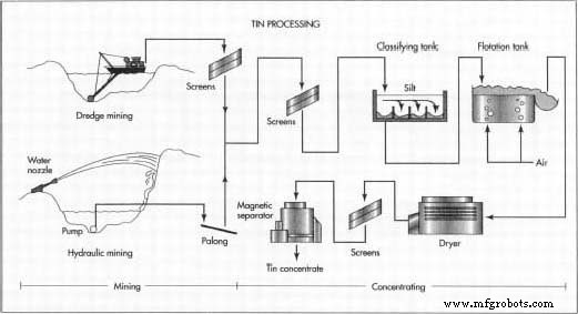 Tin: From Bronze Age to Modern Industry – Uses, Production, and Future
