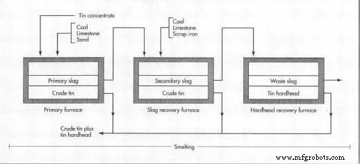Tin: From Bronze Age to Modern Industry – Uses, Production, and Future