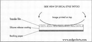 Temporary Tattoos: From Artistry to Advanced Manufacturing