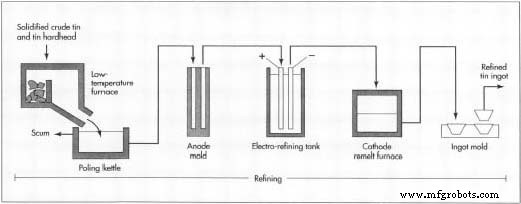 Tin: From Bronze Age to Modern Industry – Uses, Production, and Future