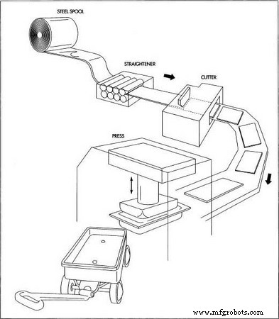 The Evolution and Production of the Classic Toy Wagon