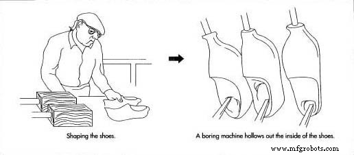 The History, Materials, and Craftsmanship of Wooden Clogs