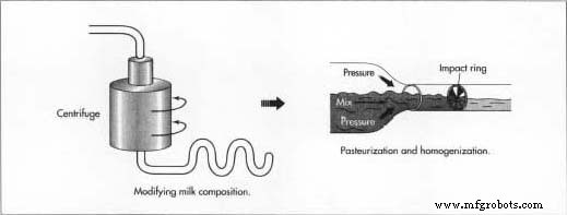 Yogurt: History, Production, and Health Benefits