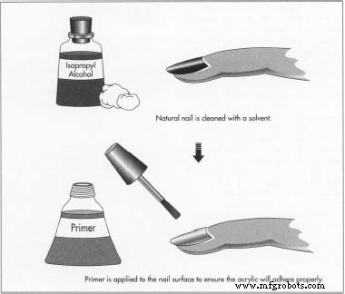 Acrylic Fingernails: From Chemistry to Craftsmanship