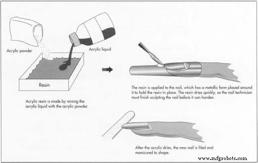 Acrylic Fingernails: From Chemistry to Craftsmanship