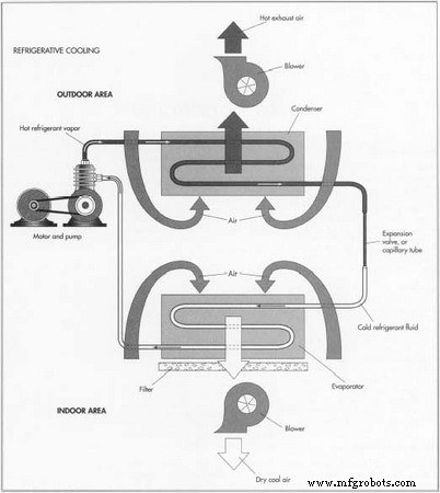 Air Conditioning Systems: Design, Manufacturing, and Future Trends