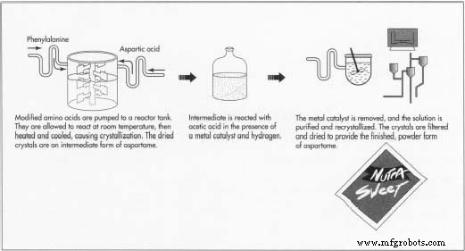 Aspartame: The Sweet Science Behind Low‑Calorie Foods
