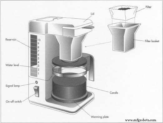 Automatic Drip Coffee Maker: History, Design, and Future Trends