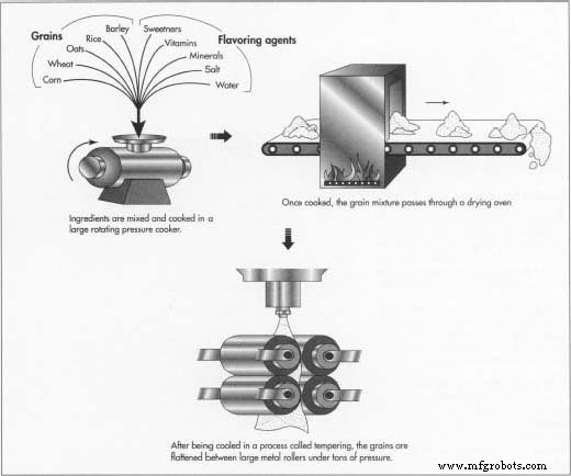 Cereal: From Ancient Grains to Modern Breakfast Staples