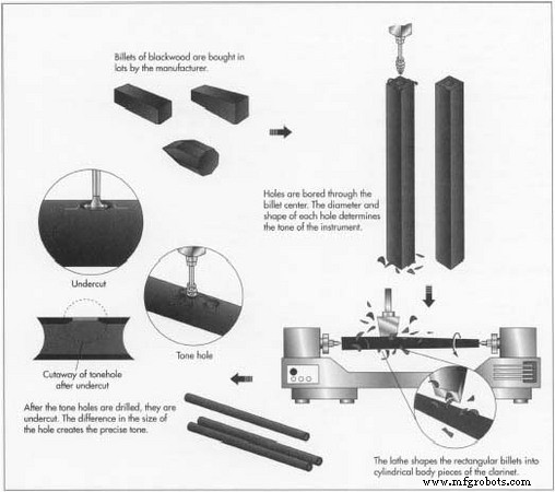The Clarinet: From Ancient Reeds to Modern Mastery