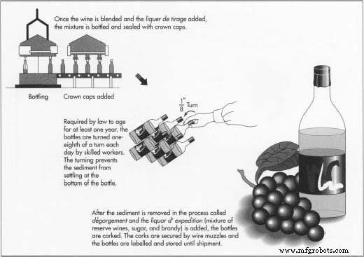 Champagne: History, Production, and Craftsmanship