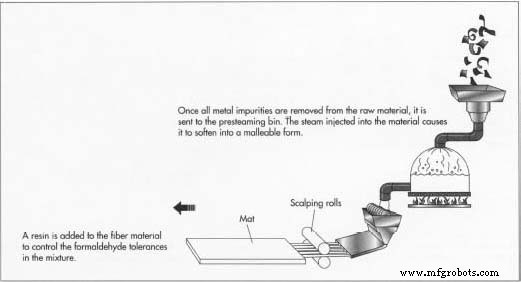Fiberboard (MDF) Production: Process, Quality, and Future Trends