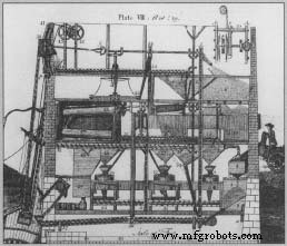 Flour Production: From Ancient Milling to Modern Quality Assurance