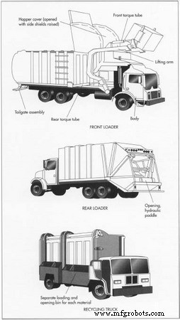 The Evolution and Engineering of Modern Garbage Trucks