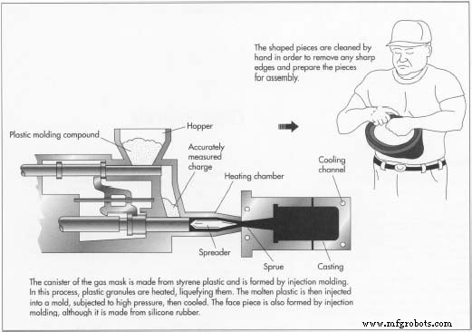 Industrial Full‑Face Gas Mask Production & Quality Standards