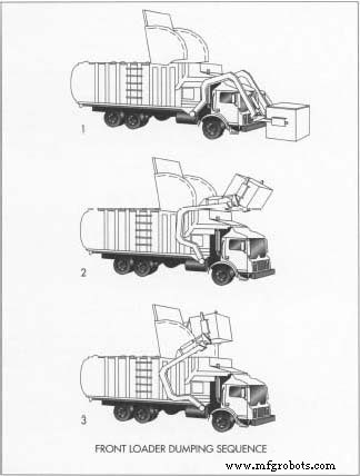 The Evolution and Engineering of Modern Garbage Trucks