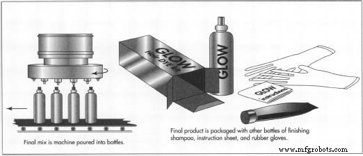 Hair Dye: From Ancient Roots to Modern Manufacturing