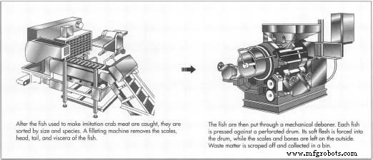 Imitation Crab Meat: Production, Ingredients, and Future Trends
