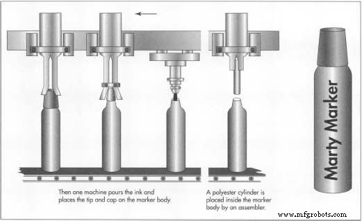 The History, Production, and Future of Markers: From Ancient Inks to Modern Innovations