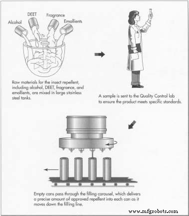 Mosquito Repellent: History, Science, and Emerging Innovations