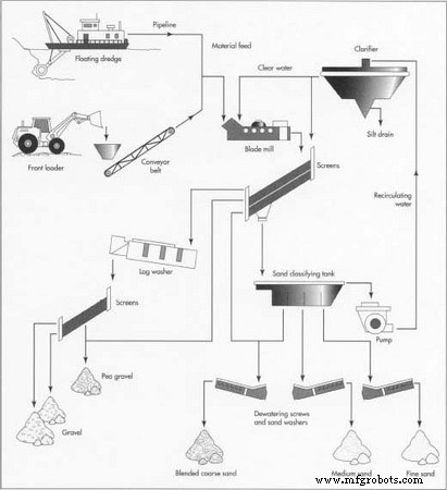 Sand: Composition, Uses, and Modern Processing Techniques