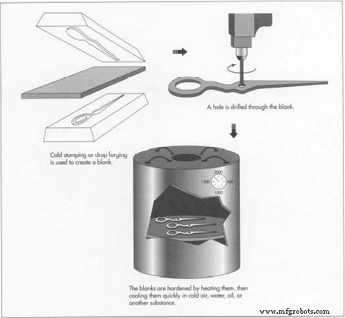 The Craft of Scissors: From Ancient Spring Blades to Modern Precision Tools