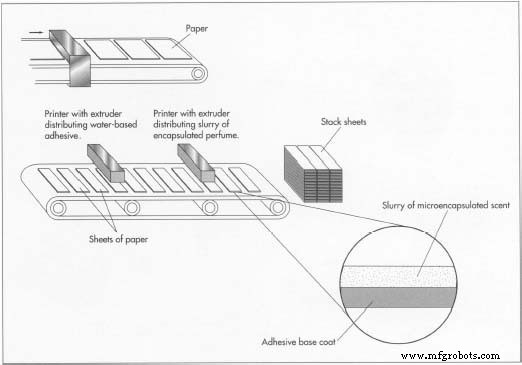 Scratch & Sniff: The Science and Craft of Micro-Encapsulated Scent Printing
