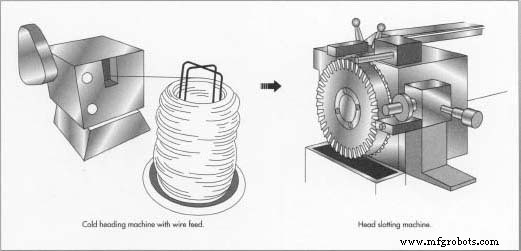 Screws: History, Materials, Design, Manufacturing, and Quality Standards