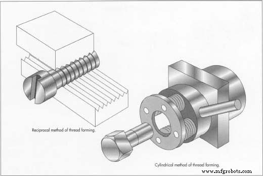 Screws: History, Materials, Design, Manufacturing, and Quality Standards