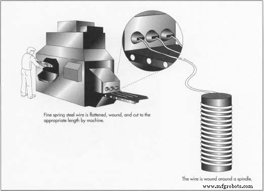 The Slinky Toy: From Accidental Invention to Iconic Plaything