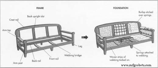 Sofa: From Ancient Luxury to Modern Comfort – A Comprehensive Guide