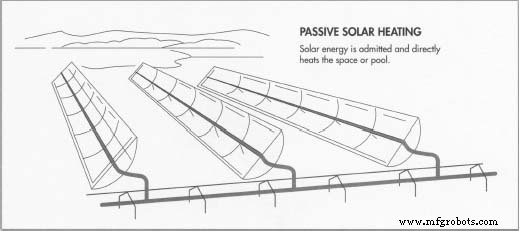 Solar Heating Systems: From Passive to Active Solutions for Sustainable Home Heating
