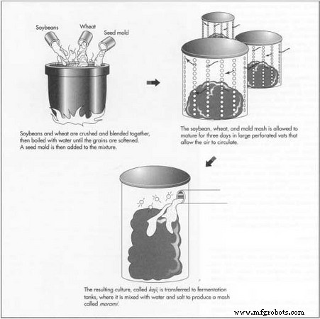 The History and Making of Authentic Soy Sauce