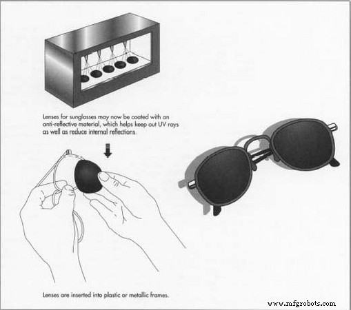 Sunglasses: Design, Materials, and Eye‑Protection Standards