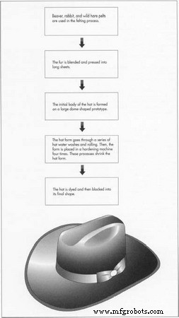 Stetson Hat: From Frontier Innovation to Modern Icon