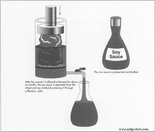 The History and Making of Authentic Soy Sauce