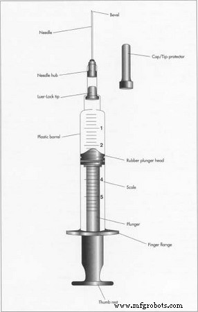Hypodermic Syringe: Design, History, and Manufacturing Excellence