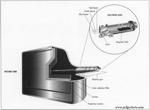 Television: From Mechanical Origins to Smart Future